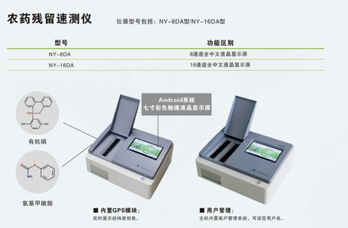 農藥殘留檢測儀使用方法及電磁環境測試要點