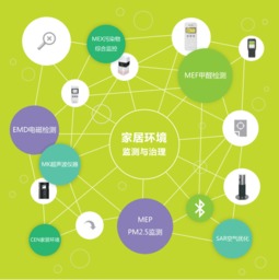 思樂智電磁環境檢測 健康生活的科技守護者，現已入駐蘇寧上海五角場店